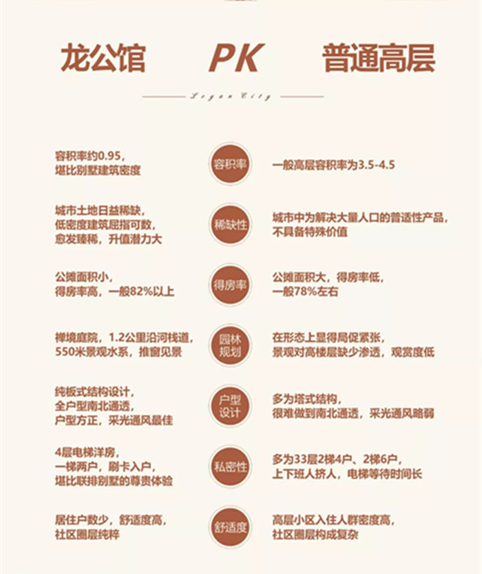 龙光城龙公馆 龙光城龙公馆