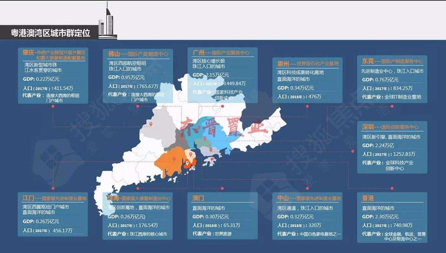 粤港澳大湾区 粤港澳大湾区