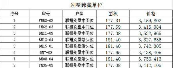 惠州富力湾别墅 惠州富力湾别墅