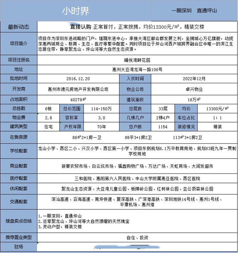 小时界项目最新动态图 小时界项目最新动态图