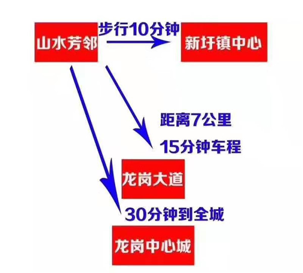 惠阳山水芳邻 惠阳山水芳邻