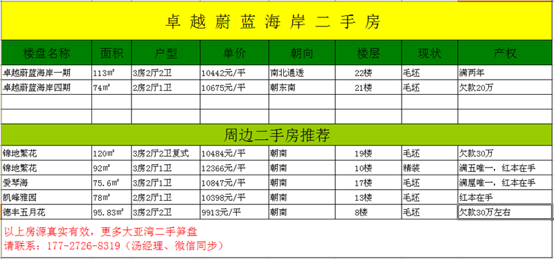 卓越蔚蓝海岸二手房 卓越蔚蓝海岸二手房